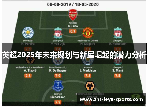 英超2025年未来规划与新星崛起的潜力分析 英超2025年未来规划与新星崛起的潜力分析
