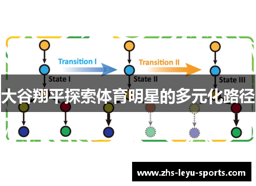 大谷翔平探索体育明星的多元化路径 大谷翔平探索体育明星的多元化路径