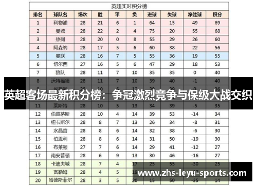 英超客场最新积分榜:争冠激烈竞争与保级大战交织 英超客场最新积分榜:争冠激烈竞争与保级大战交织